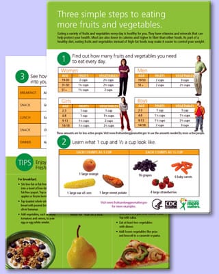 nutrition chart