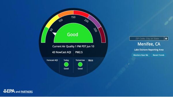 Air quality Index