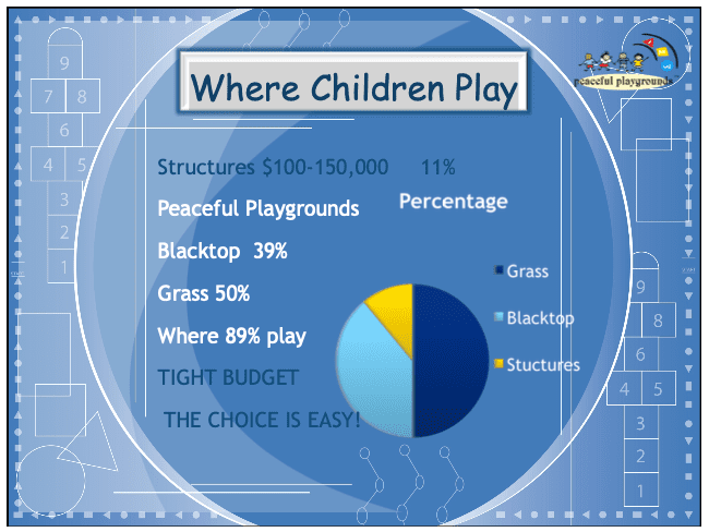 where children play on playgrounds