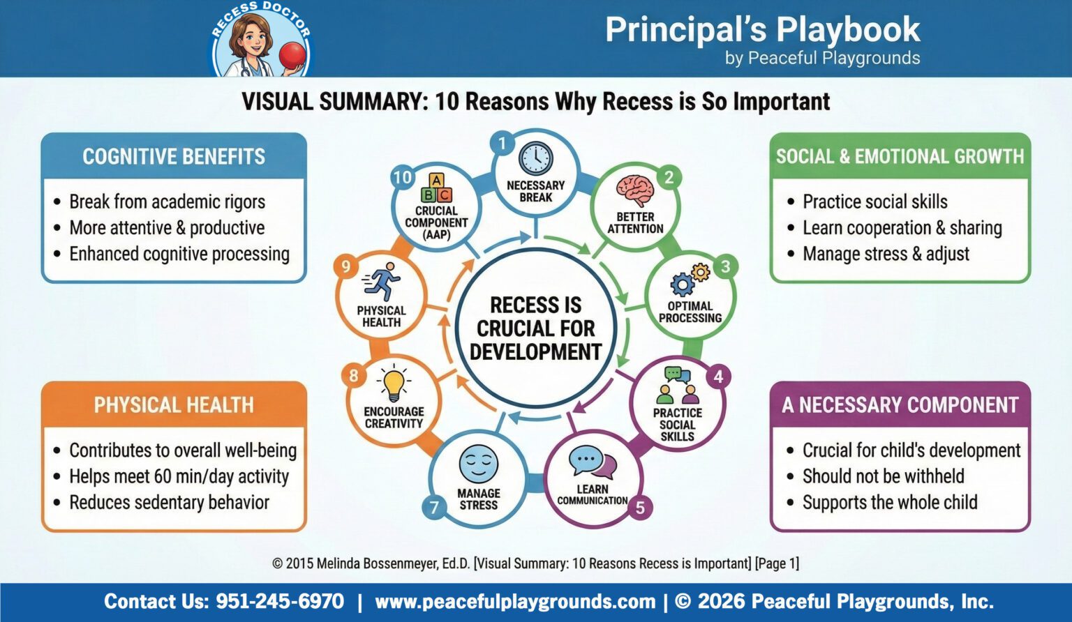 Programme Recess Names Ten Reasons Why Recess is so Important Article for Download